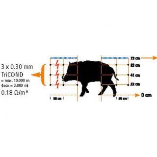 Wildschweinabwehrnetz (50 m) #3