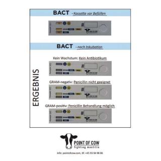 Zellzahltest Teststreifen (10 Stk) #1