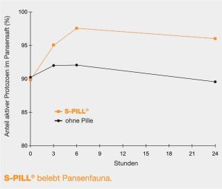 S-PILL - Pansenstimulans-Pille #1