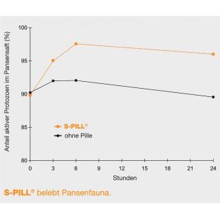 S-Pill - Pansenstimulans-Pille #1