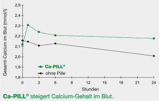 Ca-PILL - Calcium-Pille #1