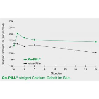 Ca-PILL - Calcium-Pille #1