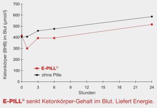 E-PILL - Energie-Pille #1