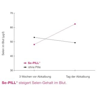 Se-PILL - Selen + Vitamin E-Pille #1